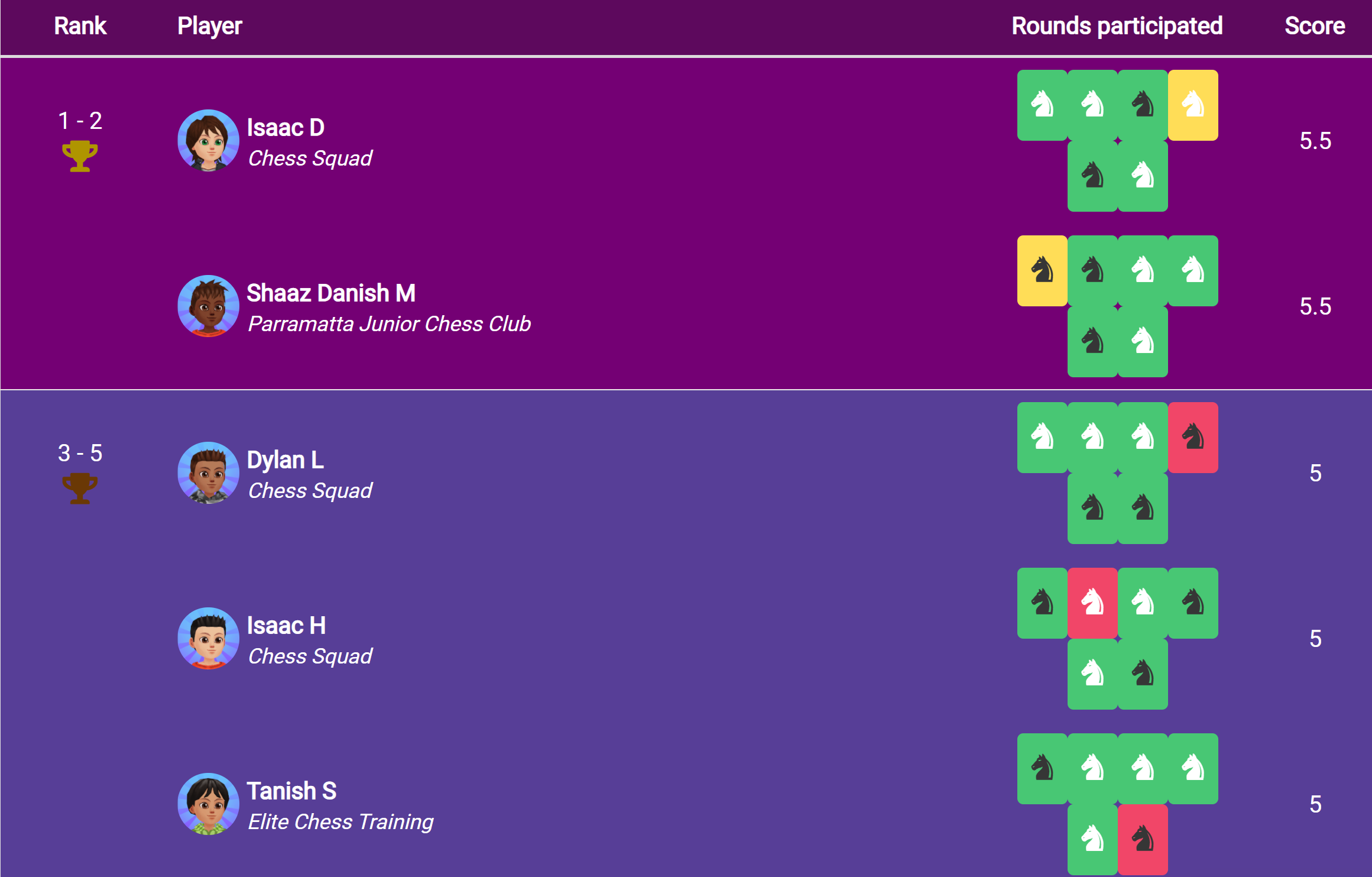 Chess Squad Challenge Autumn 2021 Beginner Rookie Sydney Academy Of